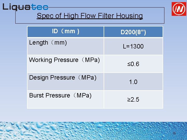 Spec of High Flow Filter Housing ID（mm ) Length（mm) Working Pressure（MPa) Design Pressure（MPa) Burst