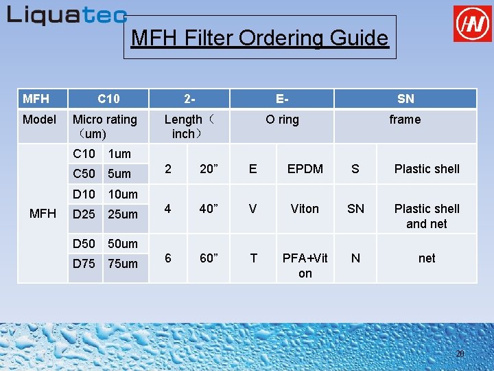 MFH Filter Ordering Guide MFH C 10 2 - E- SN Model Micro rating