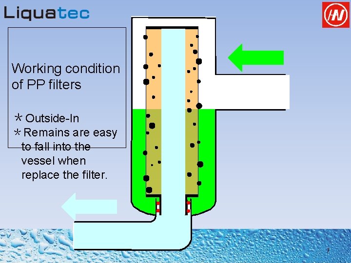 Working condition of PP filters ＊Outside-In ＊Remains are easy to fall into the vessel