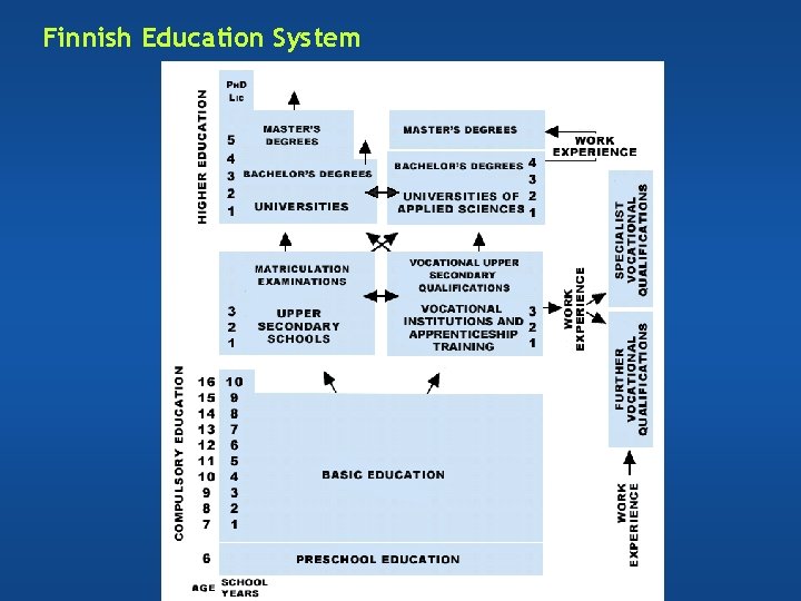 Finnish Education System Finnish Education System
