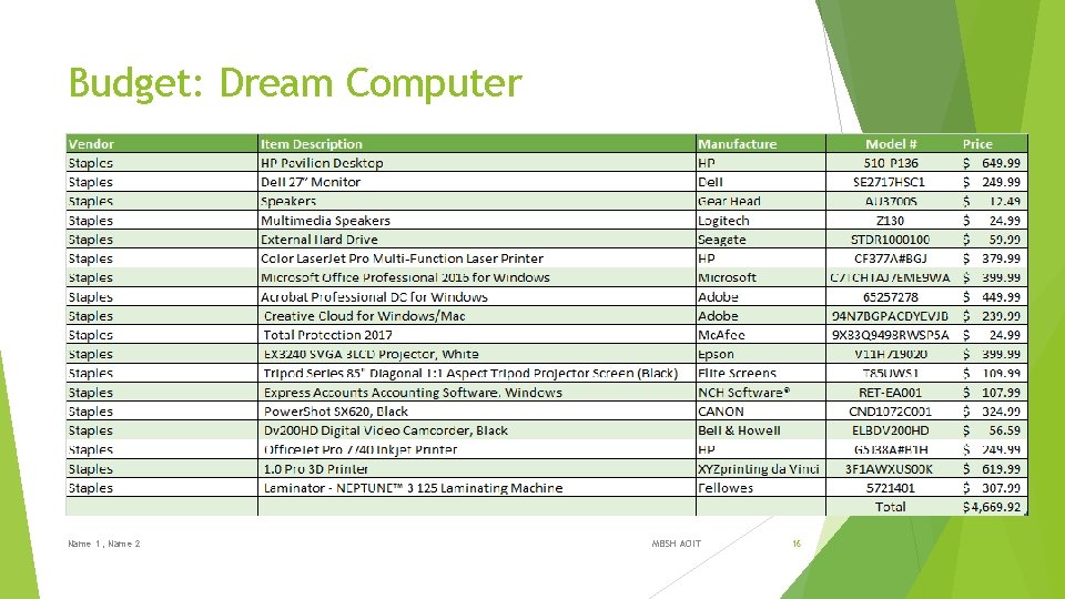 Budget: Dream Computer Name 1, Name 2 MBSH AOIT 16 