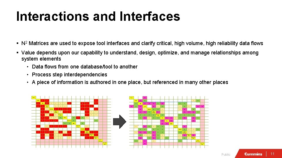 Interactions and Interfaces § N 2 Matrices are used to expose tool interfaces and Interactions and Interfaces § N 2 Matrices are used to expose tool interfaces and