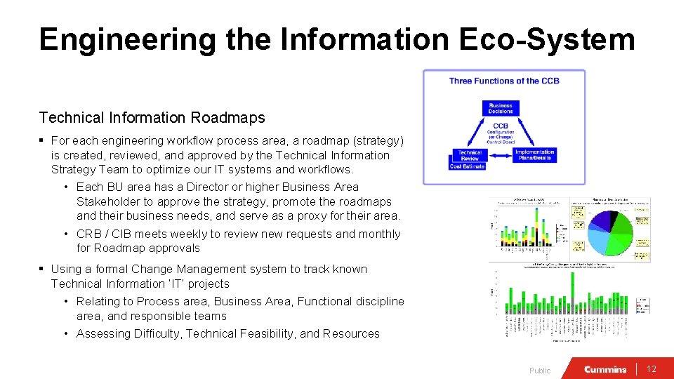 Engineering the Information Eco-System Technical Information Roadmaps § For each engineering workflow process area, Engineering the Information Eco-System Technical Information Roadmaps § For each engineering workflow process area,
