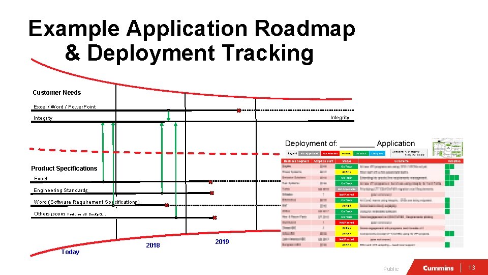 Example Application Roadmap & Deployment Tracking Customer Needs Excel / Word / Power. Point Example Application Roadmap & Deployment Tracking Customer Needs Excel / Word / Power. Point