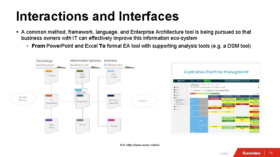 Interactions and Interfaces § A common method, framework, language, and Enterprise Architecture tool is Interactions and Interfaces § A common method, framework, language, and Enterprise Architecture tool is