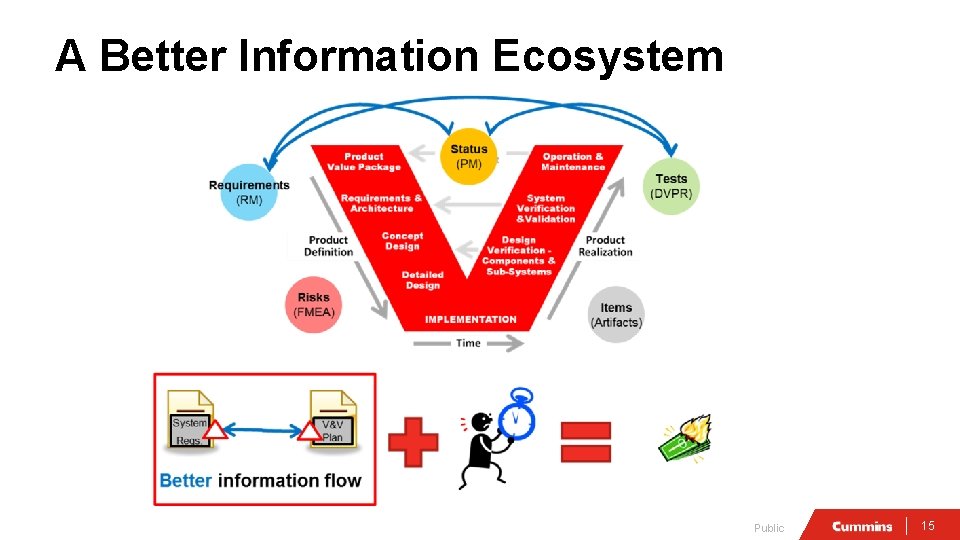 A Better Information Ecosystem Public 15 A Better Information Ecosystem Public 15