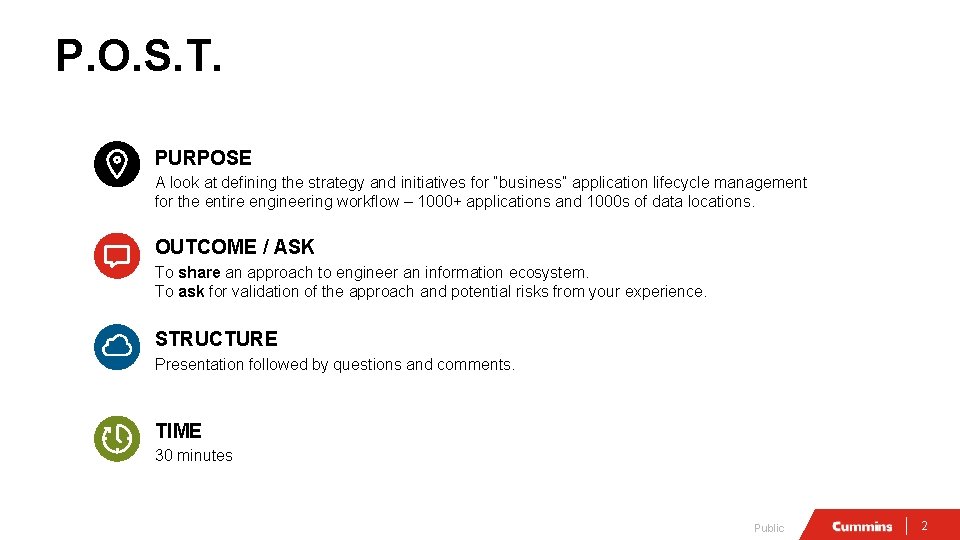 P. O. S. T. PURPOSE A look at defining the strategy and initiatives for P. O. S. T. PURPOSE A look at defining the strategy and initiatives for