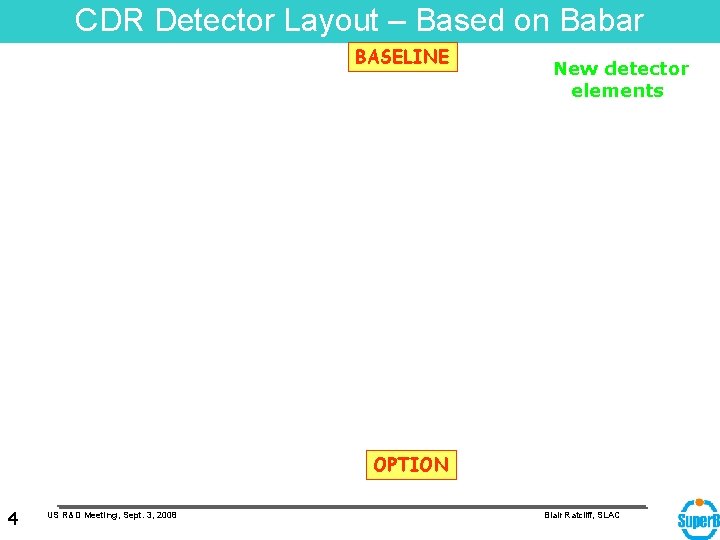 CDR Detector Layout – Based on Babar BASELINE New detector elements OPTION 4 US