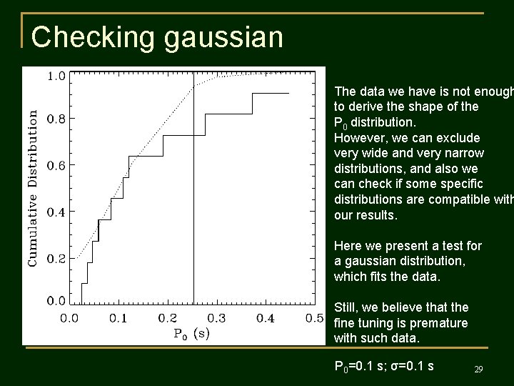 Checking gaussian The data we have is not enough to derive the shape of