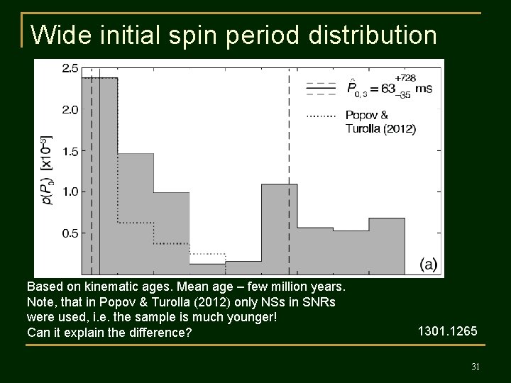 Wide initial spin period distribution Based on kinematic ages. Mean age – few million