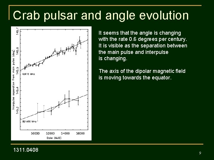 Crab pulsar and angle evolution It seems that the angle is changing with the