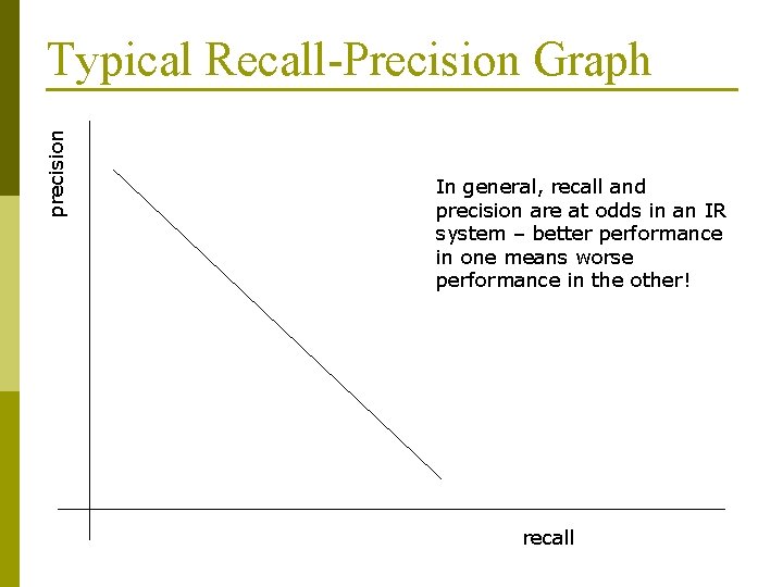 precision Typical Recall-Precision Graph In general, recall and precision are at odds in an