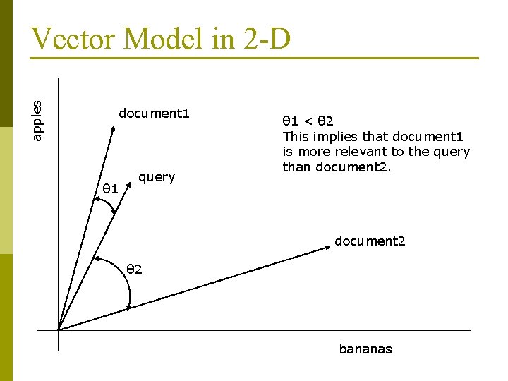 apples Vector Model in 2 -D document 1 θ 1 query θ 1 <