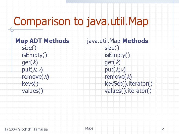Comparison to java. util. Map ADT Methods size() is. Empty() get(k) put(k, v) remove(k)