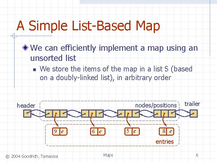 A Simple List-Based Map We can efficiently implement a map using an unsorted list