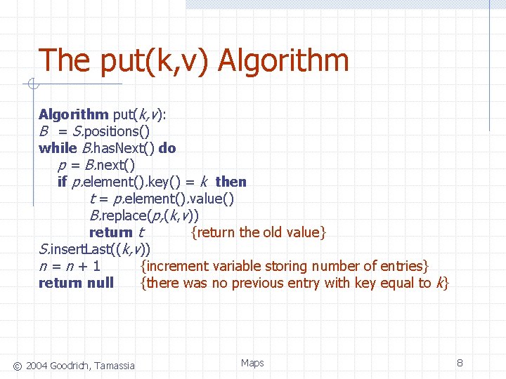 The put(k, v) Algorithm put(k, v): B = S. positions() while B. has. Next()