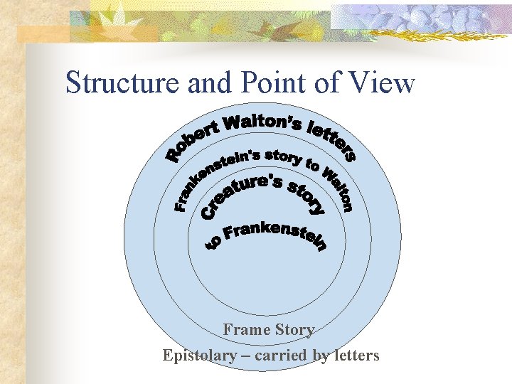 Structure and Point of View Frame Story Epistolary – carried by letters 