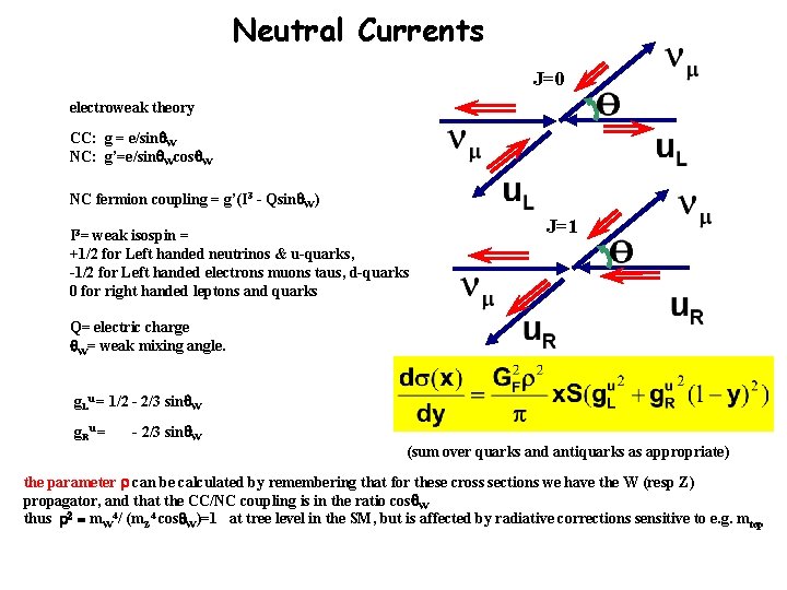 Neutrino Physics Alain Blondel University Of Geneva 1