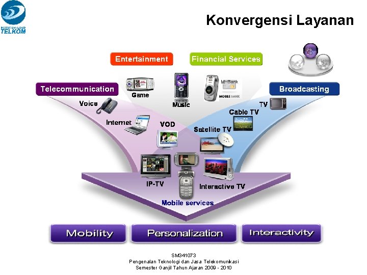 Konvergensi Layanan SM 341073 Pengenalan Teknologi dan Jasa Telekomunikasi Semester Ganjil Tahun Ajaran 2009