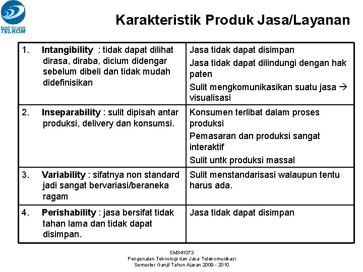 Karakteristik Produk Jasa/Layanan 1. Intangibility : tidak dapat dilihat dirasa, diraba, dicium didengar sebelum