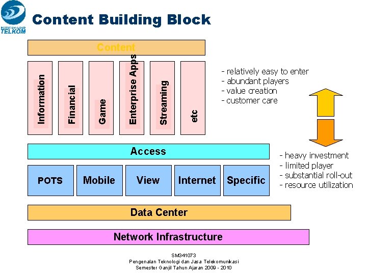 Content Building Block - relatively easy to enter - abundant players - value creation