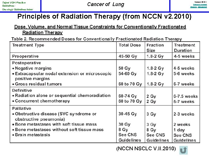 Taipei VGH Practice Guidelines: Oncology Guidelines Index Cancer of Lung Version 2010. 1 Table