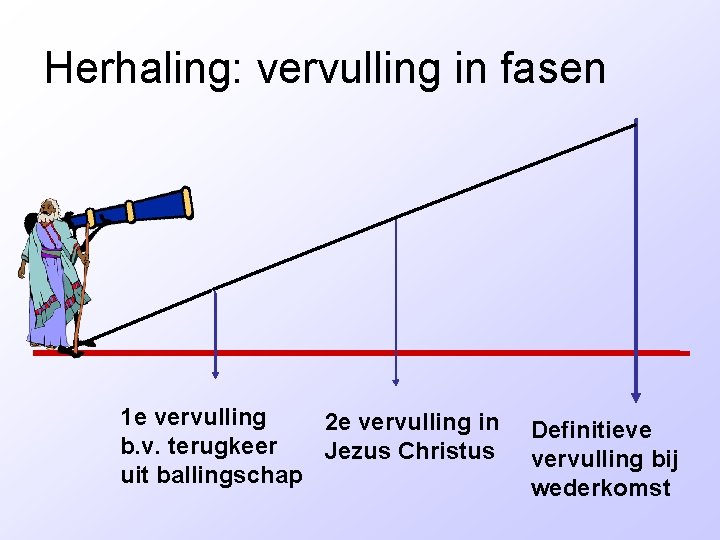 Herhaling: vervulling in fasen 1 e vervulling 2 e vervulling in b. v. terugkeer