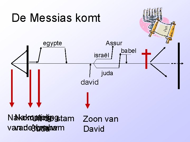 De Messias komt egypte Assur babel israël juda david Nakomeling Uit de stam van