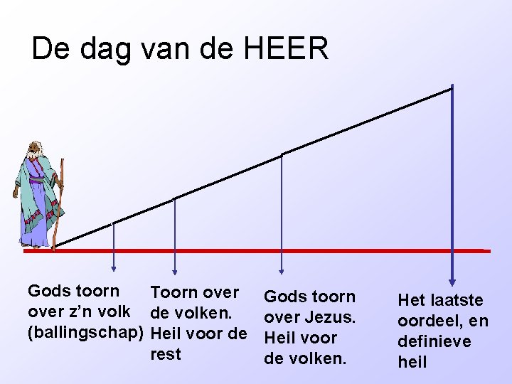 De dag van de HEER Gods toorn Toorn over z’n volk de volken. (ballingschap)