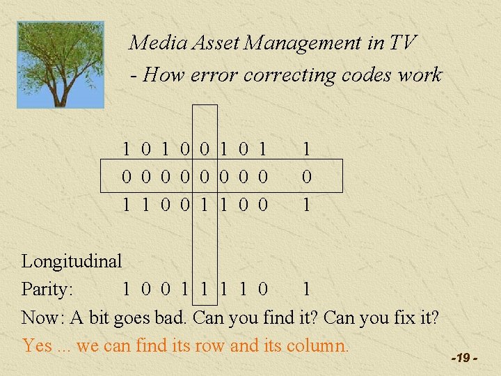 Media Asset Management in TV - How error correcting codes work 1 0 1