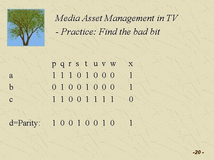 Media Asset Management in TV - Practice: Find the bad bit a b c