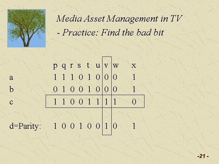 Media Asset Management in TV - Practice: Find the bad bit a b c