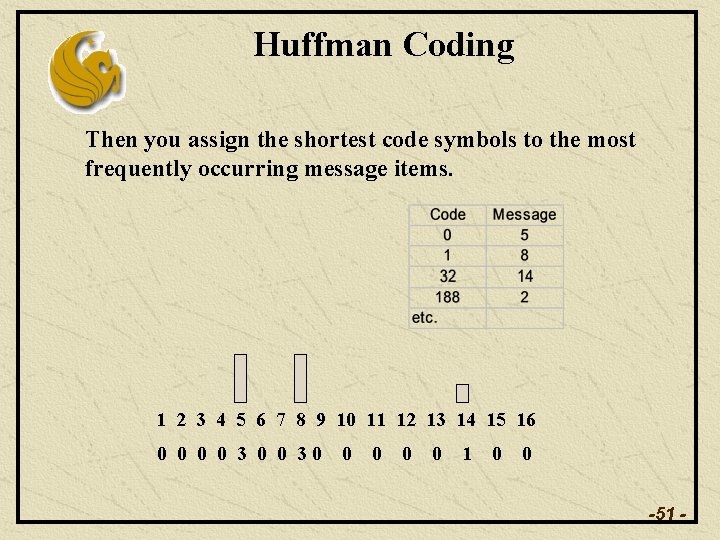 Huffman Coding Then you assign the shortest code symbols to the most frequently occurring