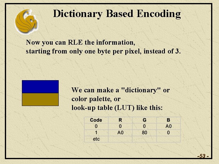 Dictionary Based Encoding Now you can RLE the information, starting from only one byte