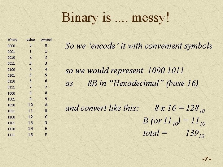 Binary is. . messy! binary value symbol 0000 0 1 2 3 4 5