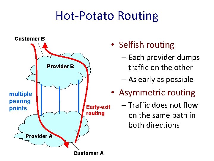Hot-Potato Routing Customer B • Selfish routing – Each provider dumps traffic on the