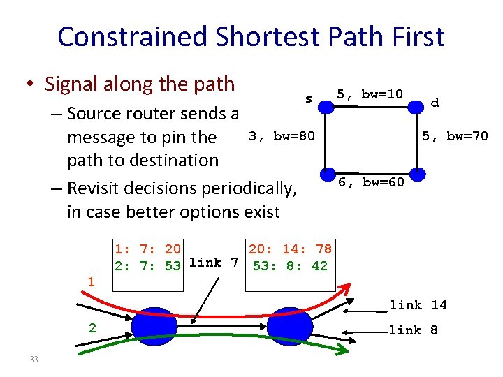 Constrained Shortest Path First • Signal along the path s – Source router sends