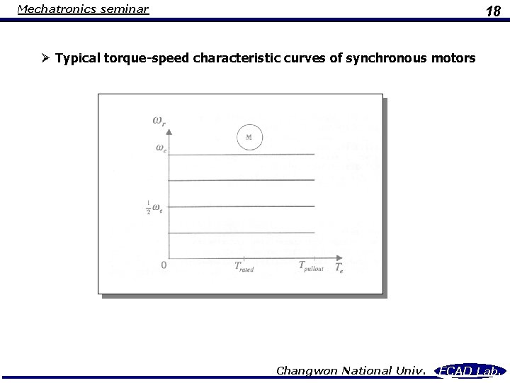 Mechatronics seminar 18 Ø Typical torque-speed characteristic curves of synchronous motors Changwon National Univ.