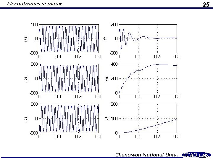 Mechatronics seminar 25 Changwon National Univ. ECAD Lab. 