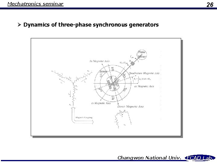 Mechatronics seminar 26 Ø Dynamics of three-phase synchronous generators Changwon National Univ. ECAD Lab.