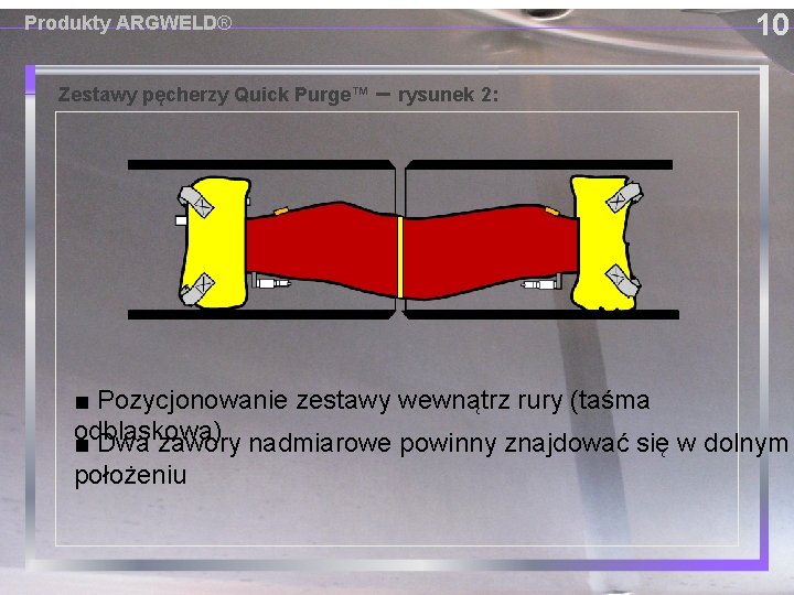 Produkty ARGWELD® 10 Zestawy pęcherzy Quick Purge™ – rysunek 2: ■ Pozycjonowanie zestawy wewnątrz