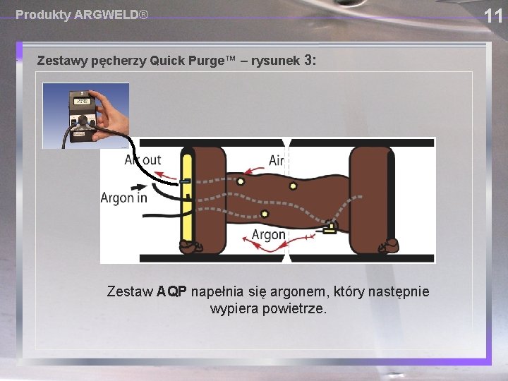 Produkty ARGWELD® Zestawy pęcherzy Quick Purge™ – rysunek 3: Zestaw AQP napełnia się argonem,