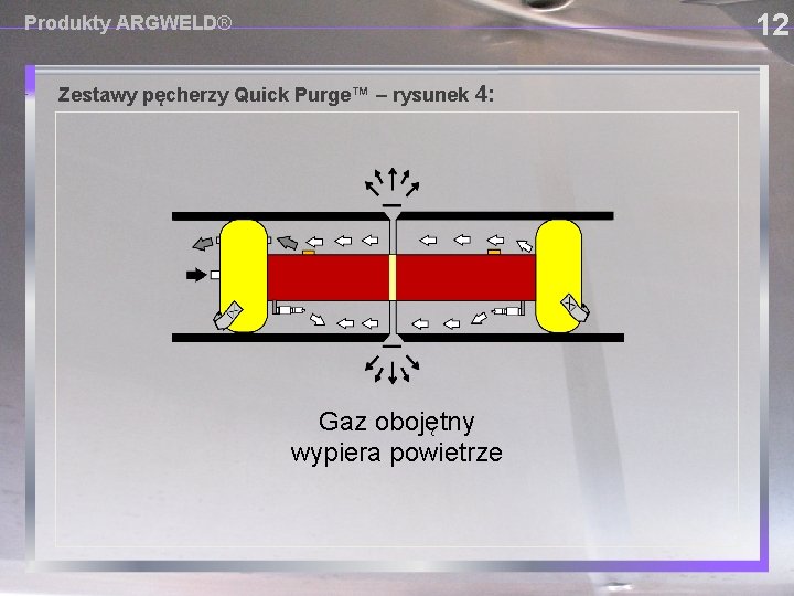 12 Produkty ARGWELD® Zestawy pęcherzy Quick Purge™ – rysunek 4: Gaz obojętny wypiera powietrze