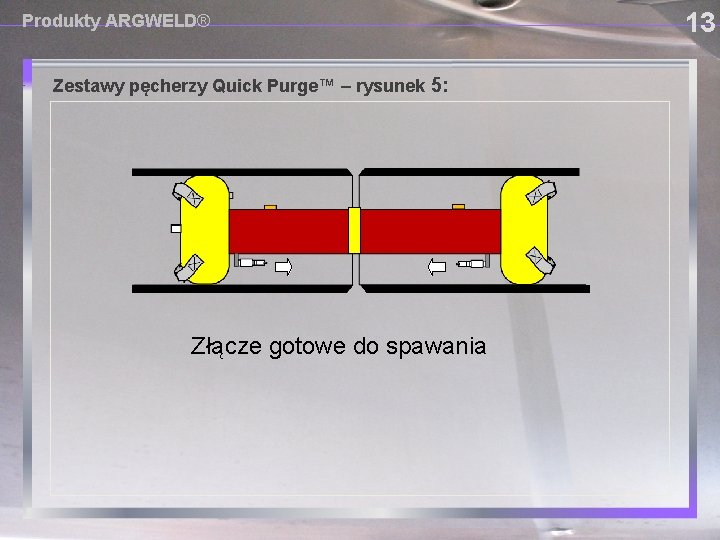 Produkty ARGWELD® Zestawy pęcherzy Quick Purge™ – rysunek 5: Złącze gotowe do spawania 13