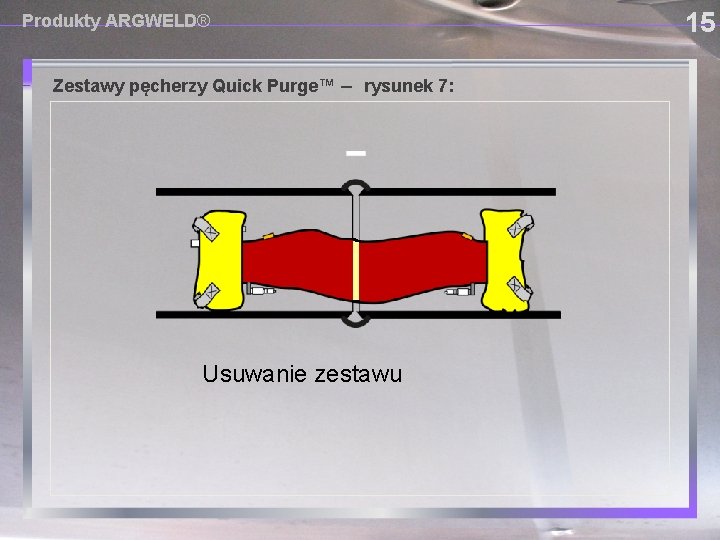 15 Produkty ARGWELD® Zestawy pęcherzy Quick Purge™ – rysunek 7: Usuwanie zestawu 