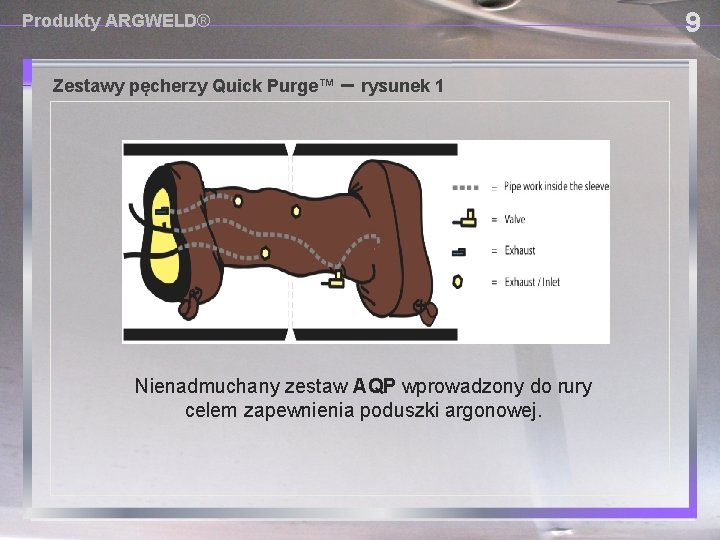 Produkty ARGWELD® Zestawy pęcherzy Quick Purge™ – rysunek 1 Nienadmuchany zestaw AQP wprowadzony do