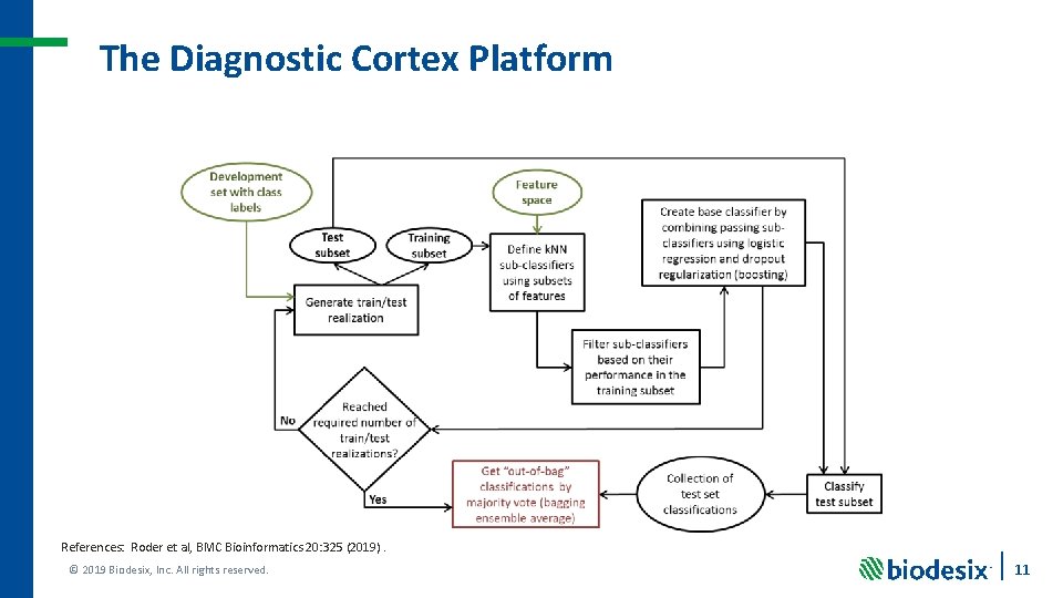 The Diagnostic Cortex Platform References: Roder et al, BMC Bioinformatics 20: 325 (2019). ©