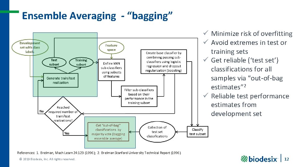 Ensemble Averaging - “bagging” ü Minimize risk of overfitting ü Avoid extremes in test