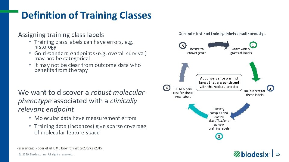 Definition of Training Classes Assigning training class labels Generate test and training labels simultaneously…