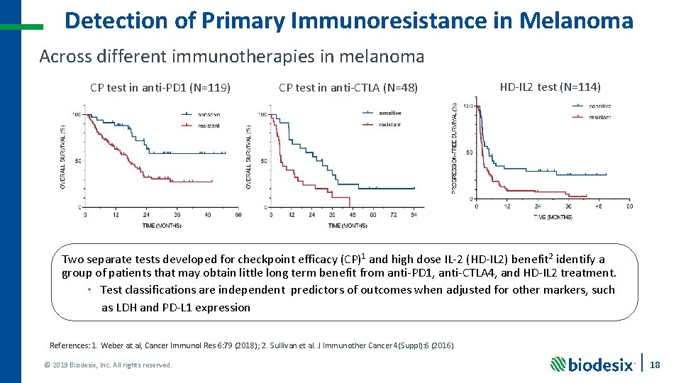 Detection of Primary Immunoresistance in Melanoma Across different immunotherapies in melanoma CP test in